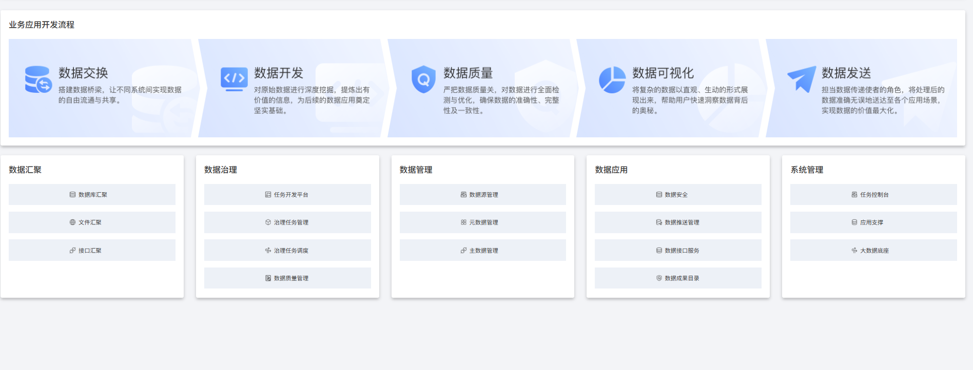 业务应用开发流程总览